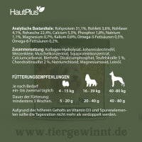 Haut & Fell Bundle – Strahlendes Fell. Spürbare Pflege. Sichtbare Qualität