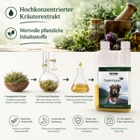 TJURE - Gastro Liquid - 500 ml | Ursachenbekämpfung bei Durchfall |  unterstützt die Verdauung