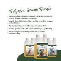 Frühjahrs Immun Bundle – Ganzheitliche...