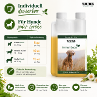 Frühjahrs Immun Bundle – Ganzheitliche Premium-Unterstützung für deinen Hund
